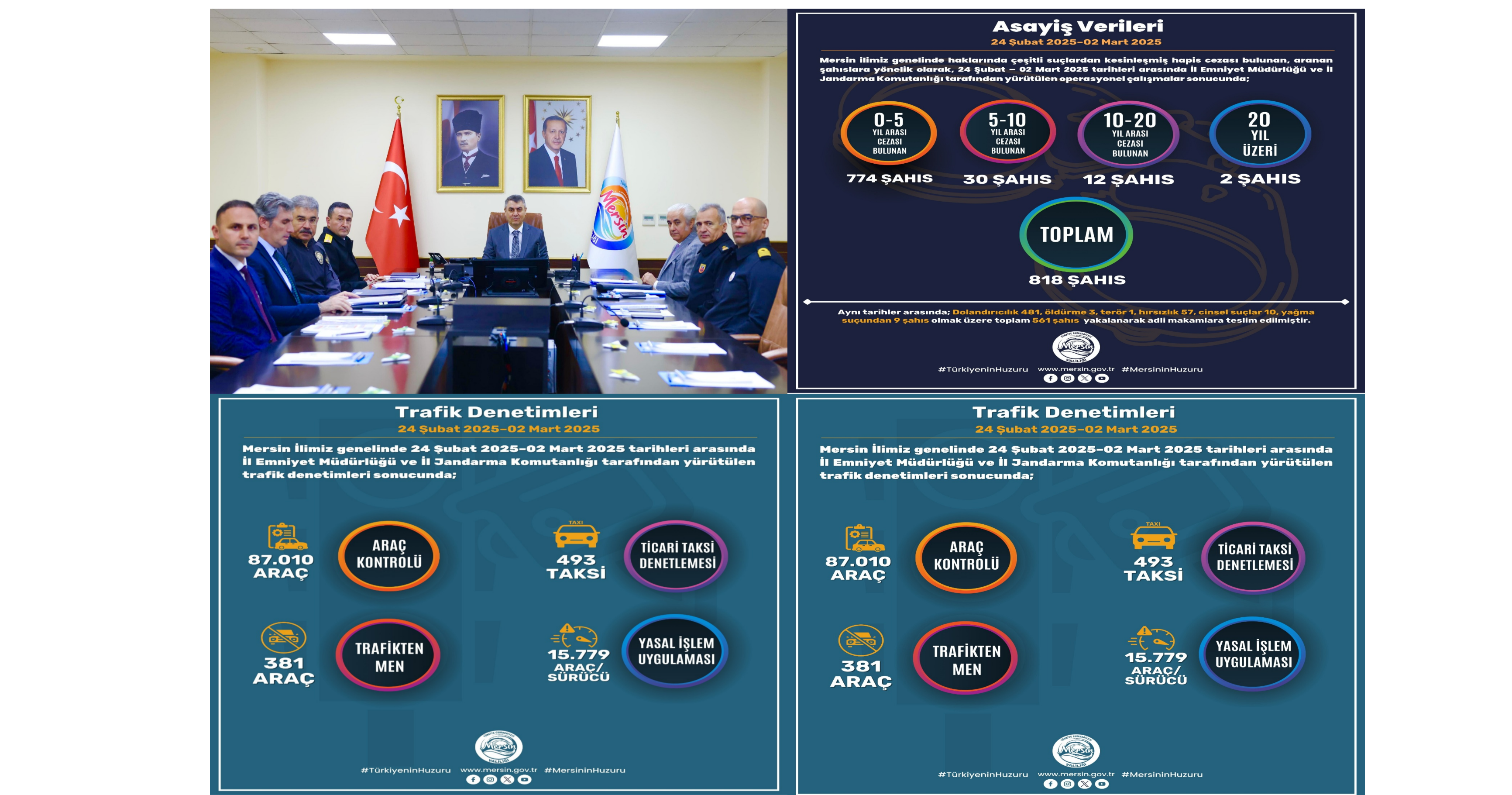MERSİN VALİSİ ATİLLA TOROS BAŞKANLIĞINDA, GÜVENLİK VE ASAYİŞ DEĞERLENDİRME TOPLANTISI GERÇEKLEŞTİRİLDİ