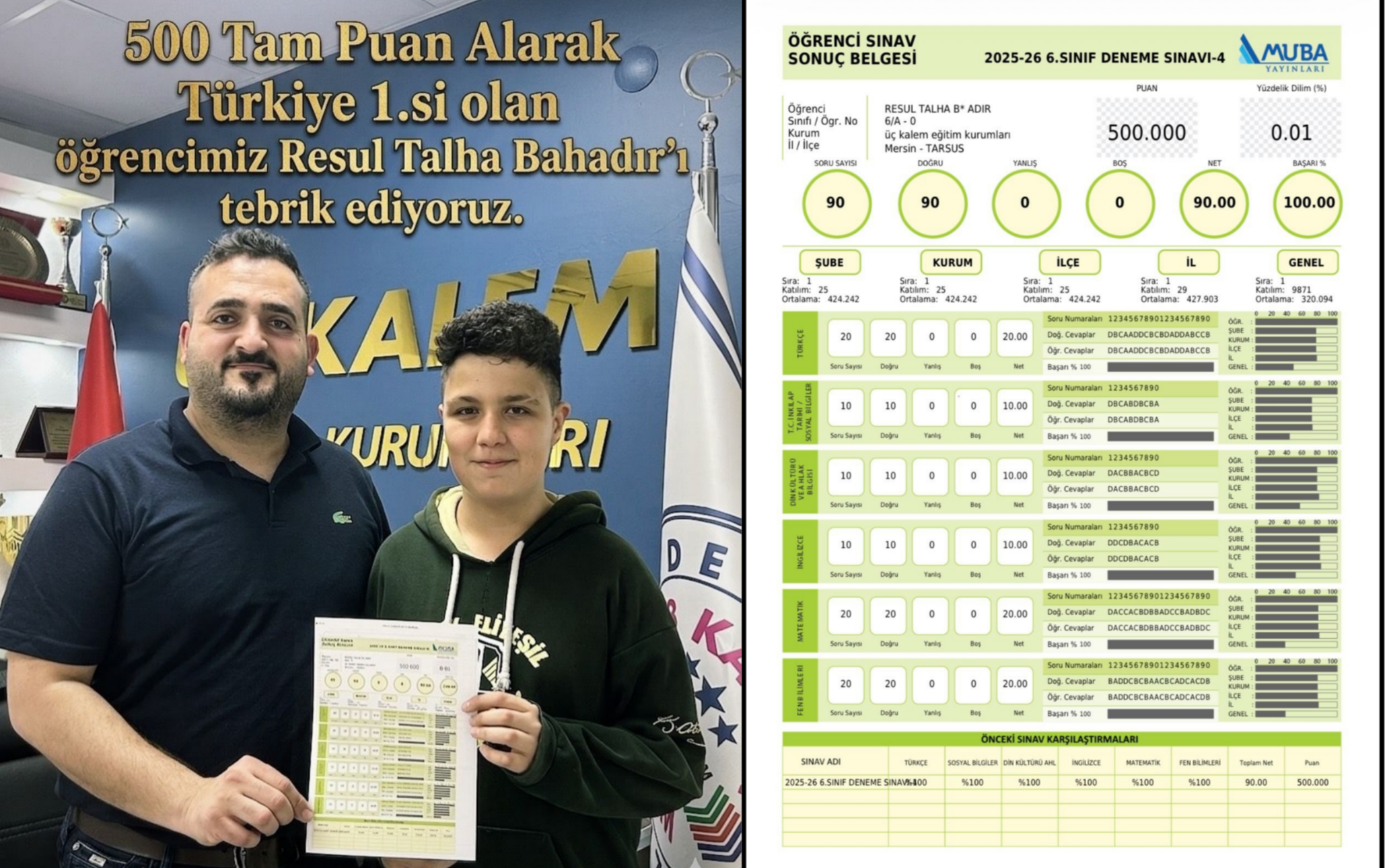 TARSUS ÜÇ KALEM EĞİTİM KURUMLARI BAŞARIDAN BAŞARIYA KOŞUYOR